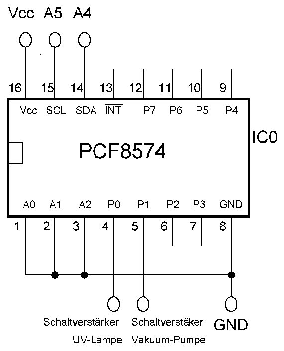 Port-Expander